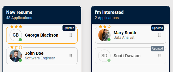 CV Groups