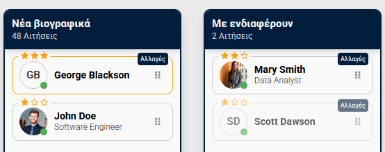 CV Groups
